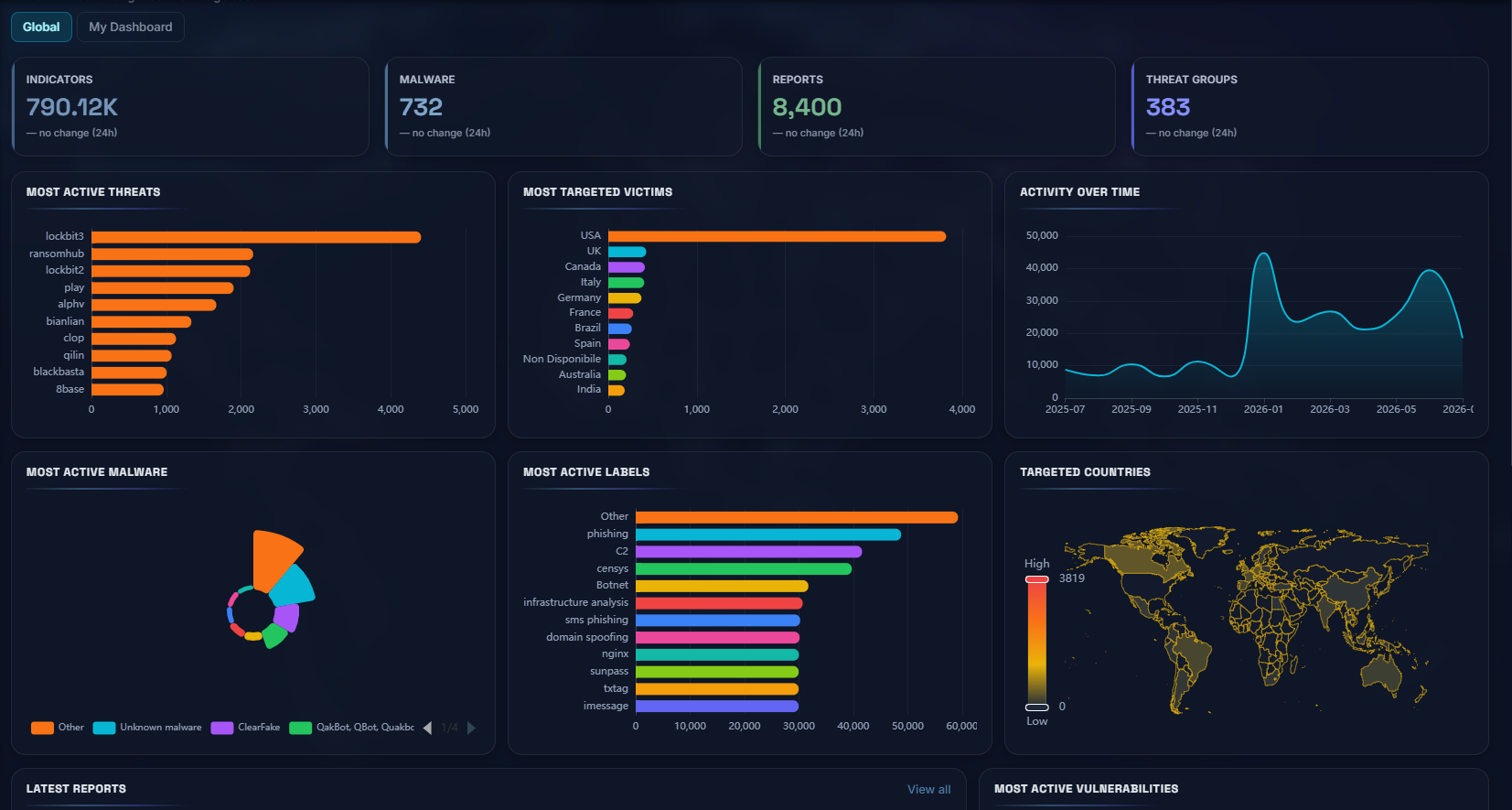 CTI Feeds screenshot