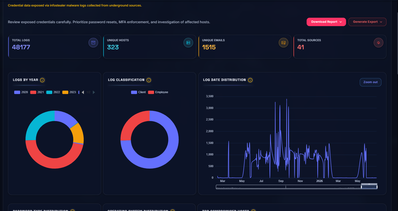 Dark Web Monitoring screenshot